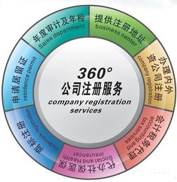 朝陽北京廣播電視節(jié)目制作許可證辦理