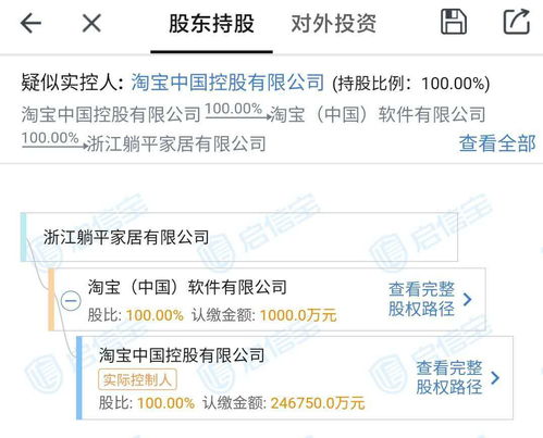 淘寶成立浙江躺平家居有限公司,注冊(cè)資本1000萬
