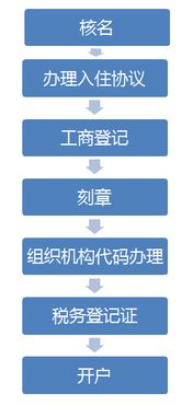 前海注冊公司流程及費用