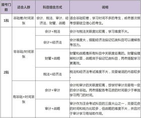 CPA全年學(xué)習(xí)計劃,為你把握各個階段學(xué)習(xí)方向