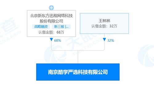 新東方成立酷學(xué)嚴(yán)選公司 經(jīng)營(yíng)范圍含教具制造銷售
