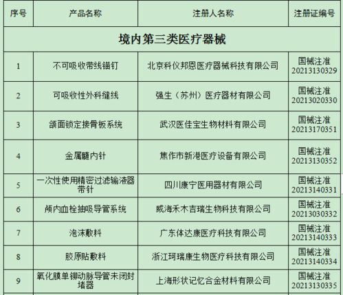 國家藥監(jiān)局關(guān)于批準(zhǔn)注冊104個醫(yī)療器械產(chǎn)品公告