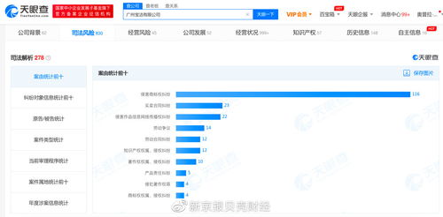 寶潔公眾號(hào)發(fā)布不尊重女性內(nèi)容,關(guān)聯(lián)公司涉上百條法律訴訟