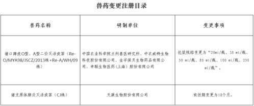 農(nóng)業(yè)農(nóng)村部批準(zhǔn)5種獸藥產(chǎn)品為新獸藥 批準(zhǔn)2種獸藥產(chǎn)品變更注冊