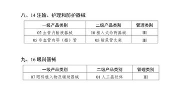 首批醫(yī)療器械唯一標(biāo)識產(chǎn)品目錄公布,首次注冊與延續(xù)將受影響
