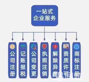 公司注冊 內(nèi)資公司注冊 提供注冊地址等 搞笑快捷 價格透明
