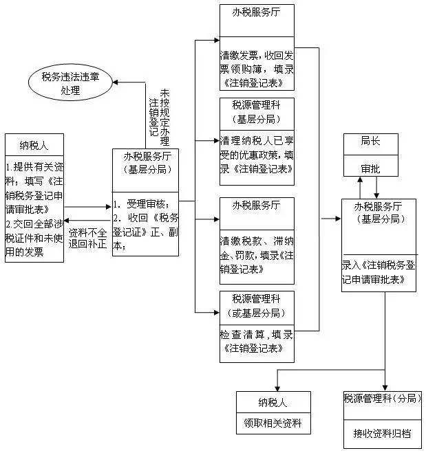 杭州同一法人注冊3家公司搖號買房 成都這么操作是否可行?
