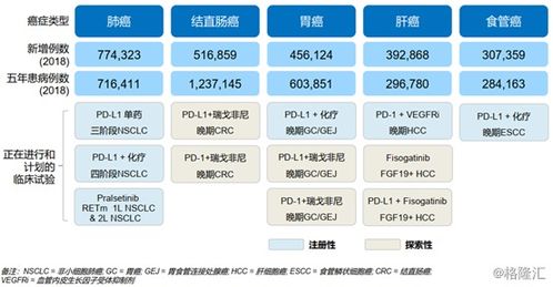 基石藥業(yè) b 2616.hk 臨床進(jìn)展顯著,商業(yè)化進(jìn)程加快