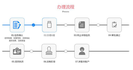 公司注冊
