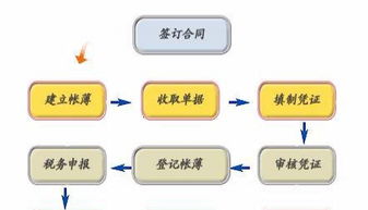武昌火車站代理記賬內(nèi)資企業(yè)注銷代辦股權(quán)轉(zhuǎn)讓處理稅務(wù)