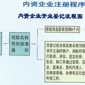 李艷桃(工商稅務(wù)顧問(wèn))