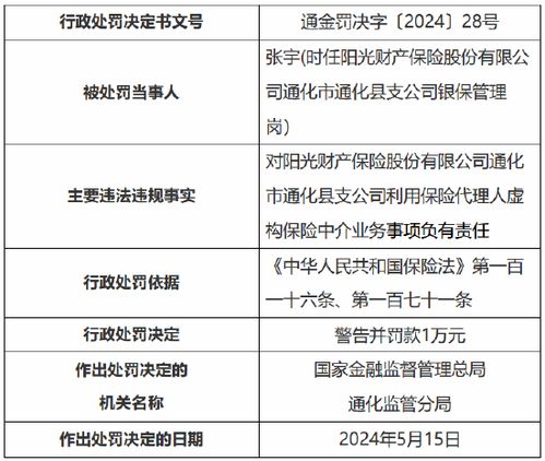 陽光產(chǎn)險通化市通化縣支公司被罰7萬元 利用保險代理人虛構(gòu)保險中介業(yè)務(wù)