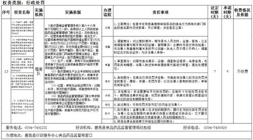對(duì)生產(chǎn) 經(jīng)營 使用不符合強(qiáng)制性標(biāo)準(zhǔn)或者不符合經(jīng)注冊(cè)或者備案的產(chǎn)品技術(shù)要求的醫(yī)療器械的行為處罰