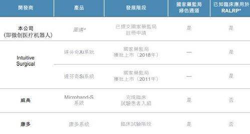 成立六年無在售產(chǎn)品 無任何收入 這家公司憑啥值225億