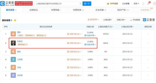 陳春花商業(yè)版圖 擔任課程平臺 知室 公司股東