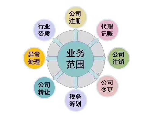 注冊(cè)公司