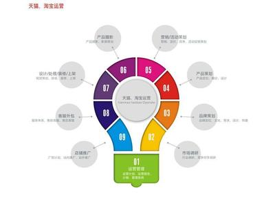 免費辦證!加急辦理公司注冊提供個體戶注冊、內(nèi)資公司注冊等服務(wù)