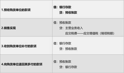 投資擔保公司的賬務(wù)處理,也就是如何做會計分錄